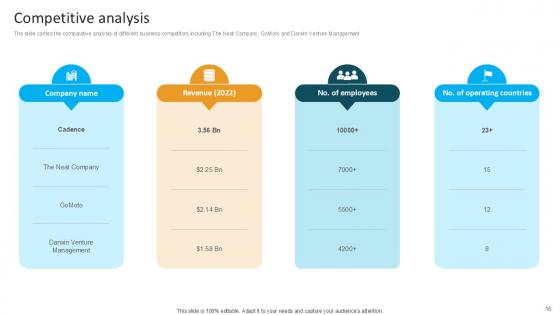 Computational Software Company Investor Funding Elevator Pitch Deck Ppt Template