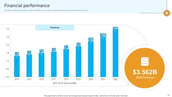 Computational Software Company Investor Funding Elevator Pitch Deck Ppt Template