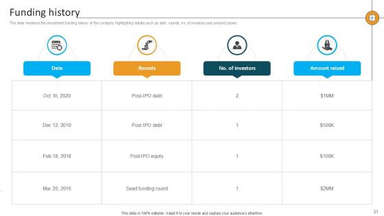 Computational Software Company Investor Funding Elevator Pitch Deck Ppt Template