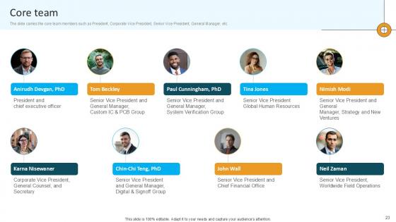 Computational Software Company Investor Funding Elevator Pitch Deck Ppt Template