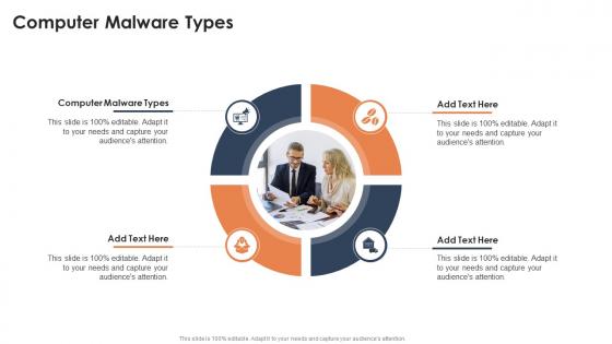 Computer Malware Types In Powerpoint And Google Slides Cpb