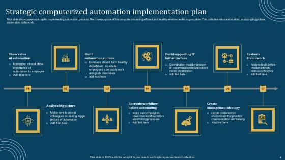 Computerized Automation Ppt Powerpoint Presentation Complete Deck With Slides