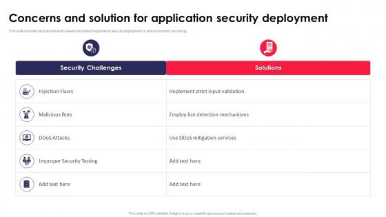 Concerns And Solution For Application Security Testing Ppt Powerpoint Infographics