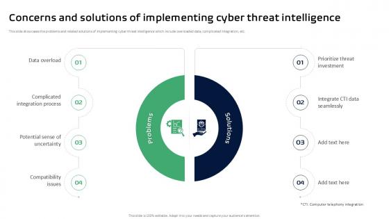 Concerns And Solutions Of Implementing Cyber Ppt Sample
