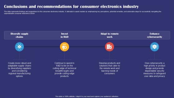 Conclusions And Recommendations For Consumer Industry Smartphones Industry Report PPT Example IR SS V