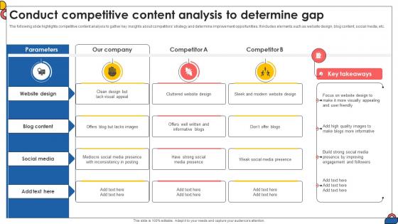 Conduct Competitive Content Analysis To Determine Gap Comprehensive Guide To Implement Strategy SS V