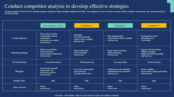 Conduct Competitor Analysis To Develop Effective Market Expansion Tactic Brochure Pdf