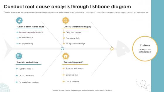 Conduct Root Cause Analysis Through Fishbone Executing Quality Ppt Slides PM SS V