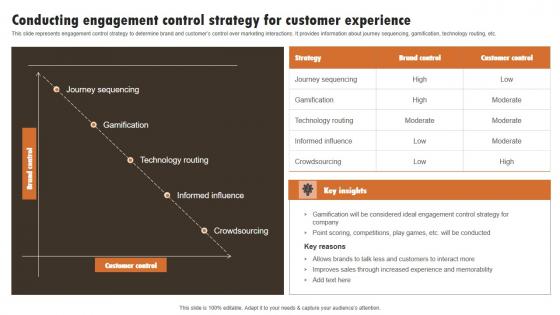 Conducting Engagement Control Strategy For Experiential Marketing Technique Background PDF Conducting Engagement Control Strategy For Experiential Marketing Technique Background PDF