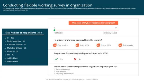 Conducting Flexible Working Survey In Organization Optimizing Staff Retention Rate Professional Pdf