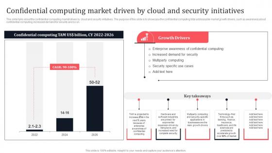 Confidential Computing Market Driven By Cloud And Security Secure Multi Party Microsoft Pdf