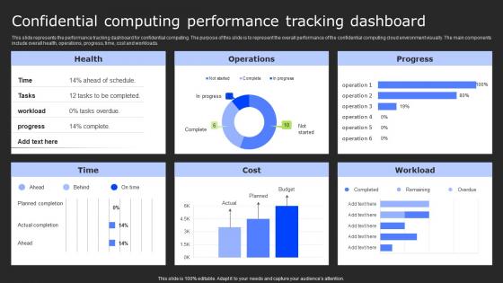 Confidential Computing Performance Tracking Secure Computing Framework Microsoft Pdf Confidential Computing Performance Tracking Secure Computing Framework Microsoft Pdf