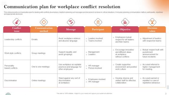 Conflict Resolution Communication Plan Ppt PowerPoint Presentation Complete Deck With Slides