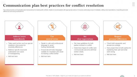Conflict Resolution Communication Plan Ppt PowerPoint Presentation Complete Deck With Slides