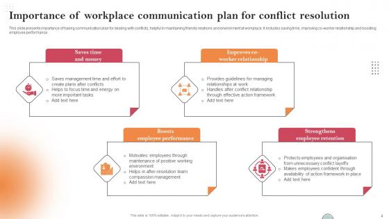 Conflict Resolution Communication Plan Ppt PowerPoint Presentation Complete Deck With Slides