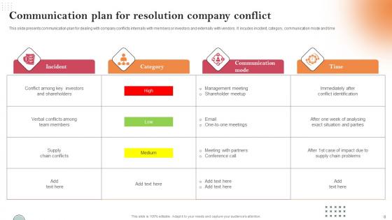 Conflict Resolution Communication Plan Ppt PowerPoint Presentation Complete Deck With Slides