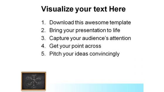 Confusion01 Business PowerPoint Themes And PowerPoint Slides 0911
