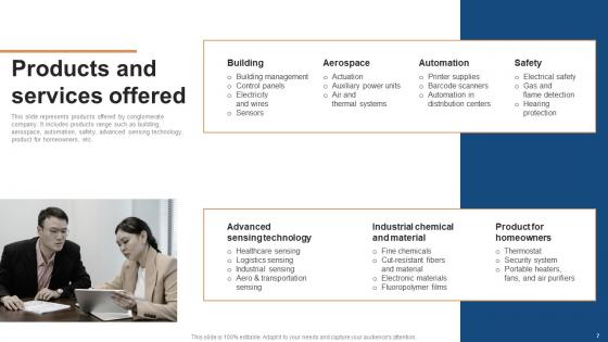 Conglomerate Company Fund Raising Pitch Deck Ppt PowerPoint Presentation Complete Deck With Slides