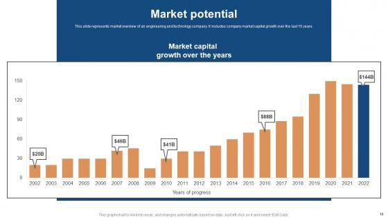 Conglomerate Company Fund Raising Pitch Deck Ppt PowerPoint Presentation Complete Deck With Slides
