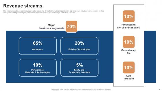 Conglomerate Company Fund Raising Pitch Deck Ppt PowerPoint Presentation Complete Deck With Slides