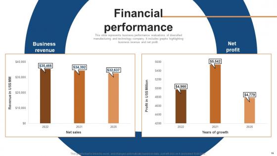Conglomerate Company Fund Raising Pitch Deck Ppt PowerPoint Presentation Complete Deck With Slides
