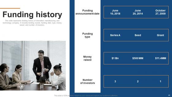 Conglomerate Company Fund Raising Pitch Deck Ppt PowerPoint Presentation Complete Deck With Slides