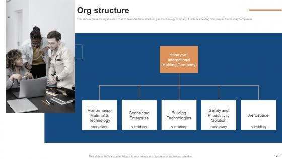 Conglomerate Company Fund Raising Pitch Deck Ppt PowerPoint Presentation Complete Deck With Slides