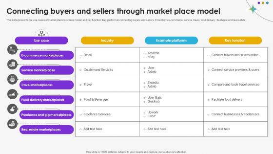 Connecting Buyers And Sellers Through Market Place Model DT SS V