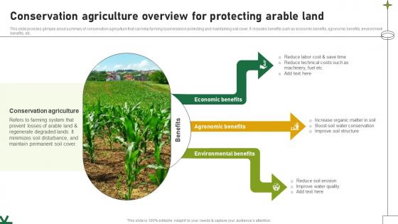 Conservation Agriculture Overview For Protecting Arable Land Adopting Sustainable Farming Techniques