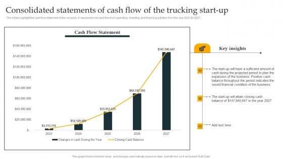 Consolidated Statements Of Cash Flow Freight Trucking Business Plan Inspiration Pdf
