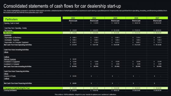Consolidated Statements Of Cash Flows For Car New And Used Car Dealership Designs Pdf