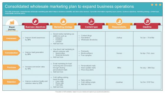 Consolidated Wholesale Marketing Plan Comprehensive Guide To Wholesale Ppt Powerpoint