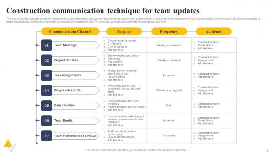 Construction Communication Technique For Team Updates Download Pdf