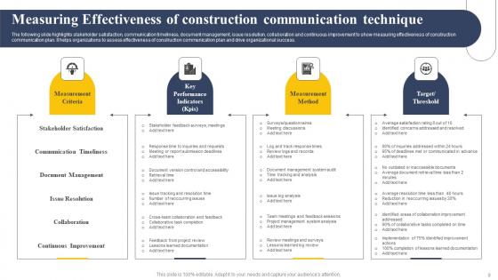 Construction Communication Technique Ppt Powerpoint Presentation Complete Deck With Slides