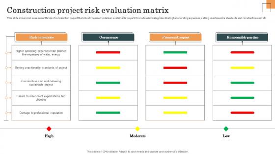 Construction Project Risk Evaluation Matrix Survey SS