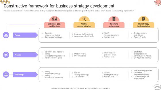 Constructive Framework For Implementing Geographic Extension PPT Sample Strategy SS V