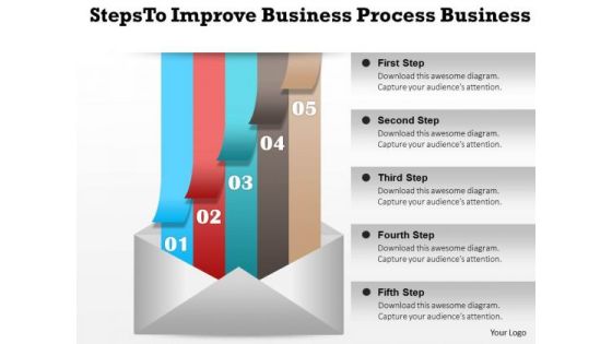 Consulting Slides Steps To Improve Business Process Business Presentation