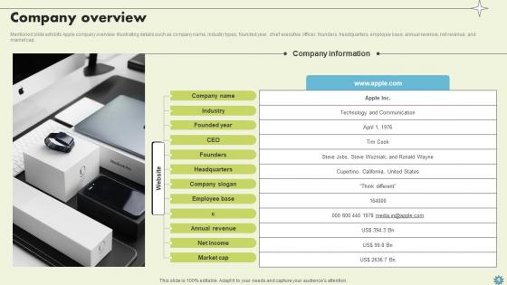 Consumer Electronics Company Profile Ppt Powerpoint Presentation CP CD V