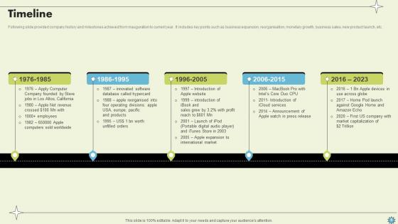 Consumer Electronics Company Profile Ppt Powerpoint Presentation CP CD V