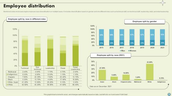 Consumer Electronics Company Profile Ppt Powerpoint Presentation CP CD V