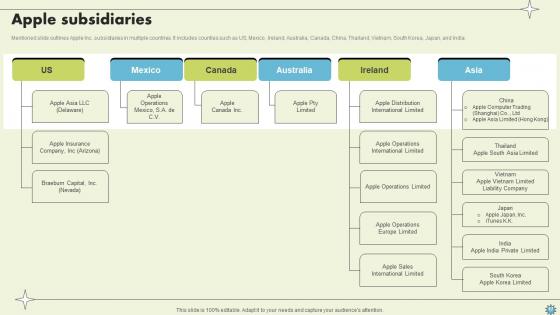 Consumer Electronics Company Profile Ppt Powerpoint Presentation CP CD V