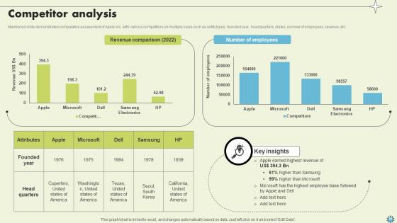 Consumer Electronics Company Profile Ppt Powerpoint Presentation CP CD V