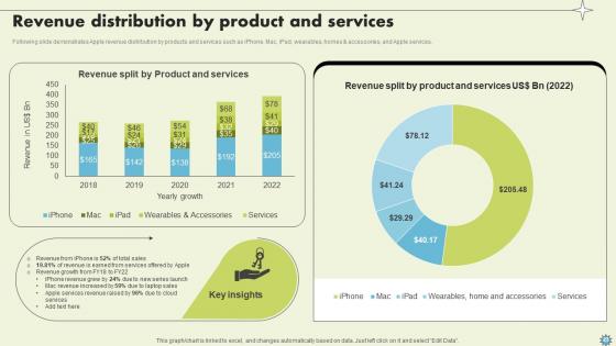 Consumer Electronics Company Profile Ppt Powerpoint Presentation CP CD V