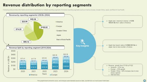 Consumer Electronics Company Profile Ppt Powerpoint Presentation CP CD V