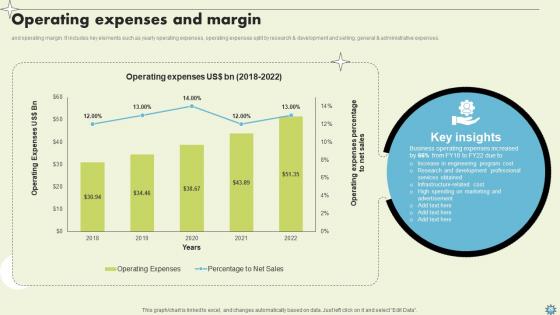 Consumer Electronics Company Profile Ppt Powerpoint Presentation CP CD V