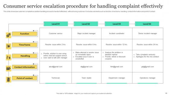 Consumer Escalation Procedure Ppt Powerpoint Presentation Complete Deck With Slides