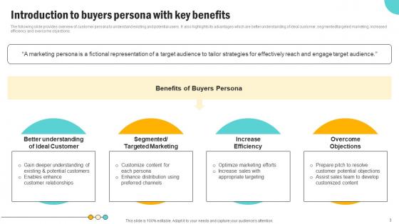 Consumer Persona Development Strategy Ppt Powerpoint Presentation Complete Deck With Slides