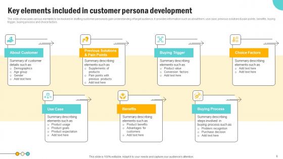 Consumer Persona Development Strategy Ppt Powerpoint Presentation Complete Deck With Slides