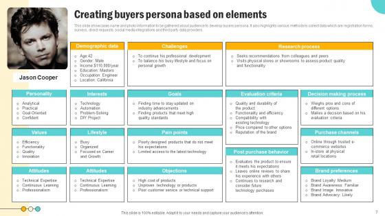 Consumer Persona Development Strategy Ppt Powerpoint Presentation Complete Deck With Slides