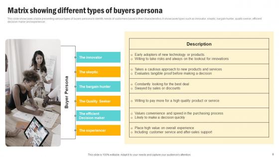 Consumer Persona Development Strategy Ppt Powerpoint Presentation Complete Deck With Slides
